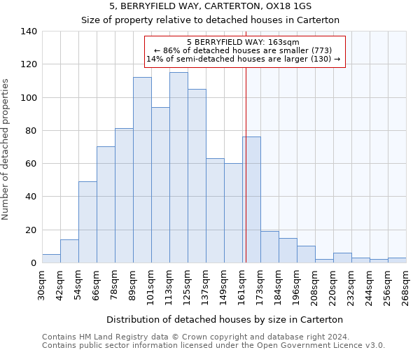 5, BERRYFIELD WAY, CARTERTON, OX18 1GS: Size of property relative to detached houses in Carterton