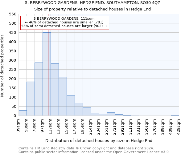 5, BERRYWOOD GARDENS, HEDGE END, SOUTHAMPTON, SO30 4QZ: Size of property relative to detached houses in Hedge End