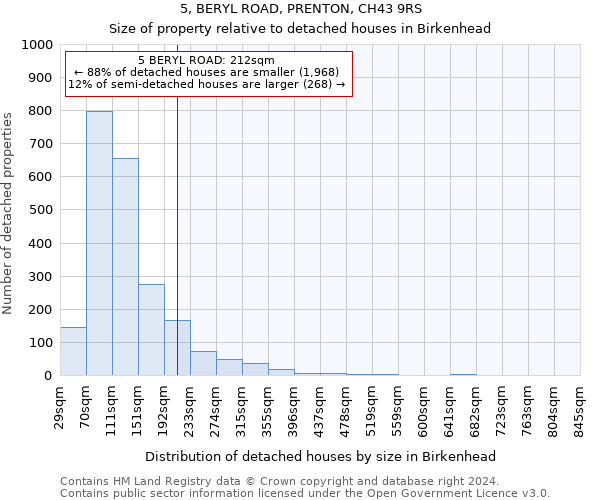 5, BERYL ROAD, PRENTON, CH43 9RS: Size of property relative to detached houses in Birkenhead