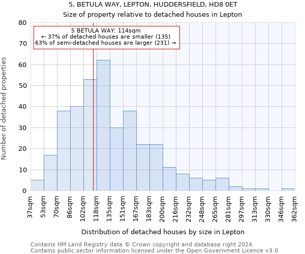 5, BETULA WAY, LEPTON, HUDDERSFIELD, HD8 0ET: Size of property relative to detached houses in Lepton