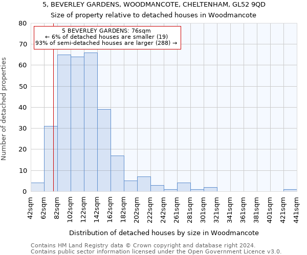 5, BEVERLEY GARDENS, WOODMANCOTE, CHELTENHAM, GL52 9QD: Size of property relative to detached houses in Woodmancote