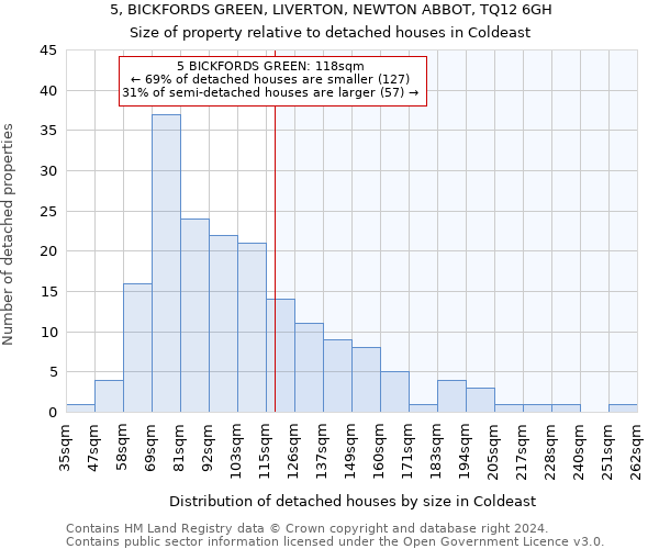 5, BICKFORDS GREEN, LIVERTON, NEWTON ABBOT, TQ12 6GH: Size of property relative to detached houses in Coldeast