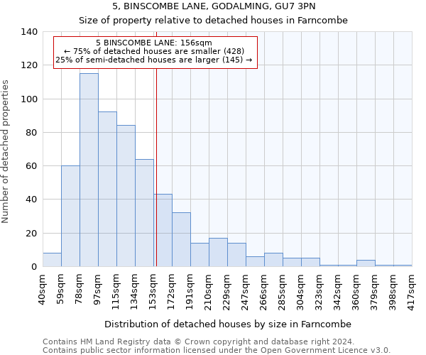 5, BINSCOMBE LANE, GODALMING, GU7 3PN: Size of property relative to detached houses in Farncombe