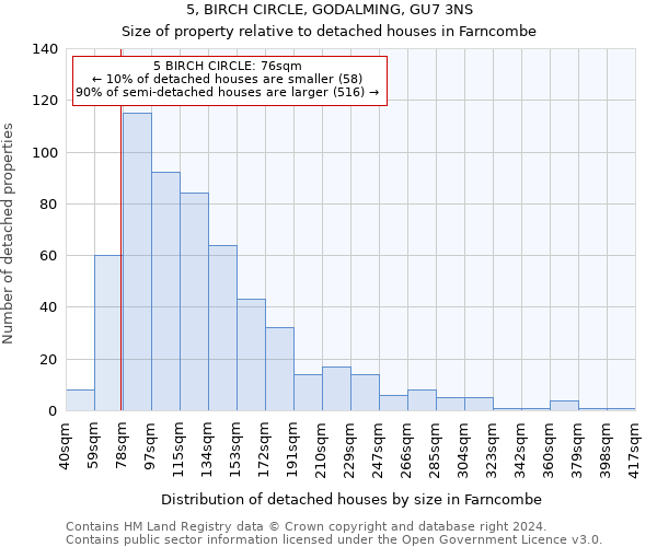 5, BIRCH CIRCLE, GODALMING, GU7 3NS: Size of property relative to detached houses in Farncombe