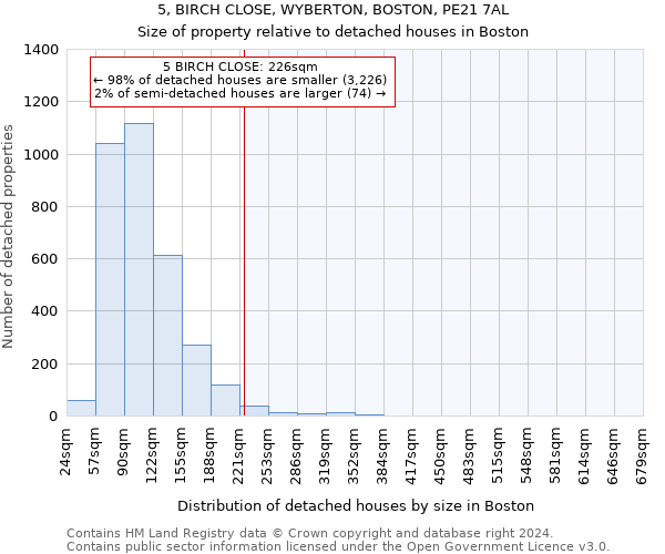 5, BIRCH CLOSE, WYBERTON, BOSTON, PE21 7AL: Size of property relative to detached houses in Boston