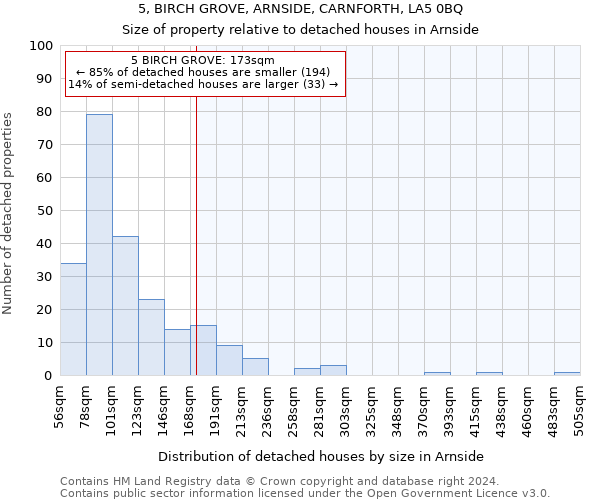 5, BIRCH GROVE, ARNSIDE, CARNFORTH, LA5 0BQ: Size of property relative to detached houses in Arnside