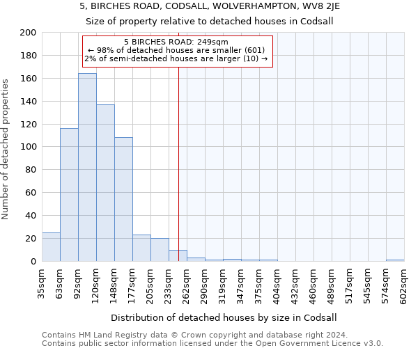 5, BIRCHES ROAD, CODSALL, WOLVERHAMPTON, WV8 2JE: Size of property relative to detached houses in Codsall