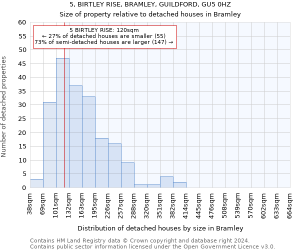 5, BIRTLEY RISE, BRAMLEY, GUILDFORD, GU5 0HZ: Size of property relative to detached houses in Bramley
