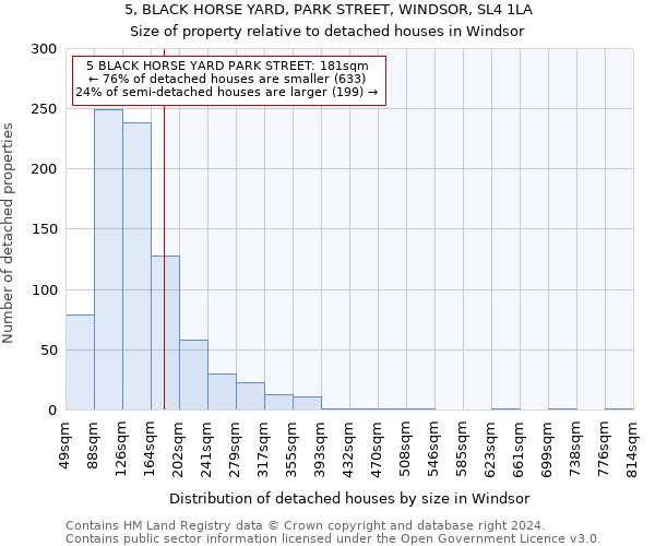 5, BLACK HORSE YARD, PARK STREET, WINDSOR, SL4 1LA: Size of property relative to detached houses in Windsor
