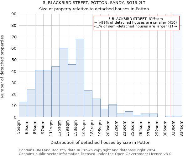 5, BLACKBIRD STREET, POTTON, SANDY, SG19 2LT: Size of property relative to detached houses in Potton