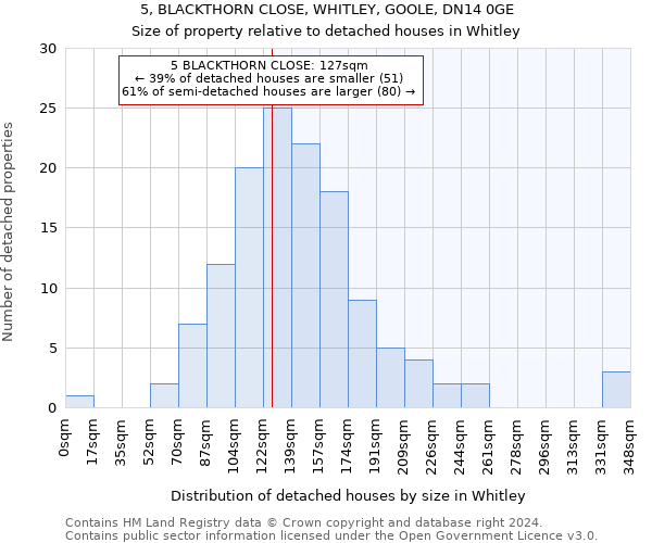 5, BLACKTHORN CLOSE, WHITLEY, GOOLE, DN14 0GE: Size of property relative to detached houses in Whitley