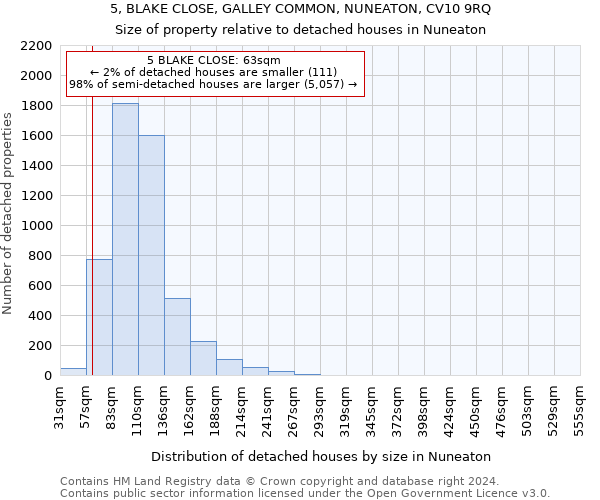 5, BLAKE CLOSE, GALLEY COMMON, NUNEATON, CV10 9RQ: Size of property relative to detached houses in Nuneaton