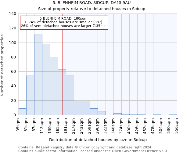 5, BLENHEIM ROAD, SIDCUP, DA15 9AU: Size of property relative to detached houses in Sidcup