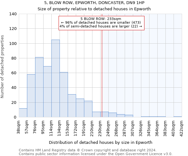 5, BLOW ROW, EPWORTH, DONCASTER, DN9 1HP: Size of property relative to detached houses in Epworth