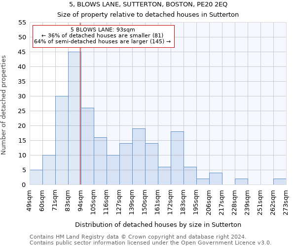 5, BLOWS LANE, SUTTERTON, BOSTON, PE20 2EQ: Size of property relative to detached houses in Sutterton