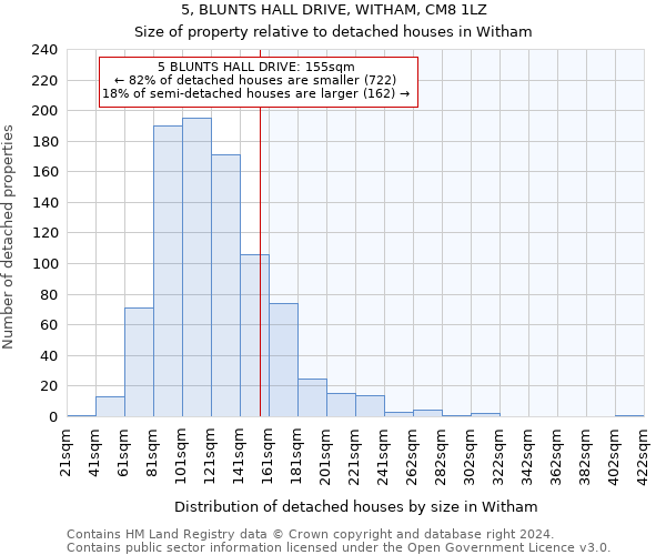 5, BLUNTS HALL DRIVE, WITHAM, CM8 1LZ: Size of property relative to detached houses in Witham