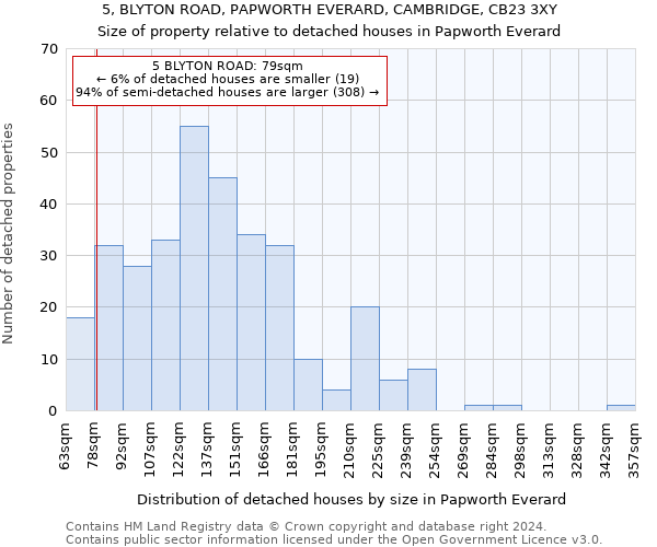 5, BLYTON ROAD, PAPWORTH EVERARD, CAMBRIDGE, CB23 3XY: Size of property relative to detached houses in Papworth Everard