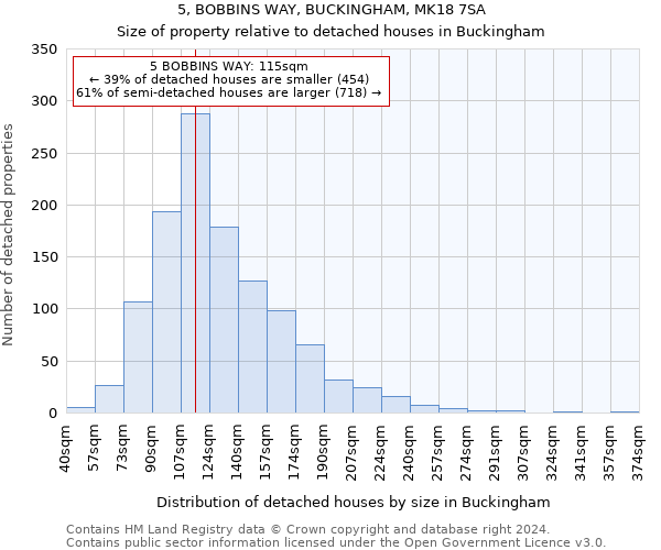 5, BOBBINS WAY, BUCKINGHAM, MK18 7SA: Size of property relative to detached houses in Buckingham