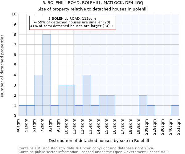 5, BOLEHILL ROAD, BOLEHILL, MATLOCK, DE4 4GQ: Size of property relative to detached houses in Bolehill