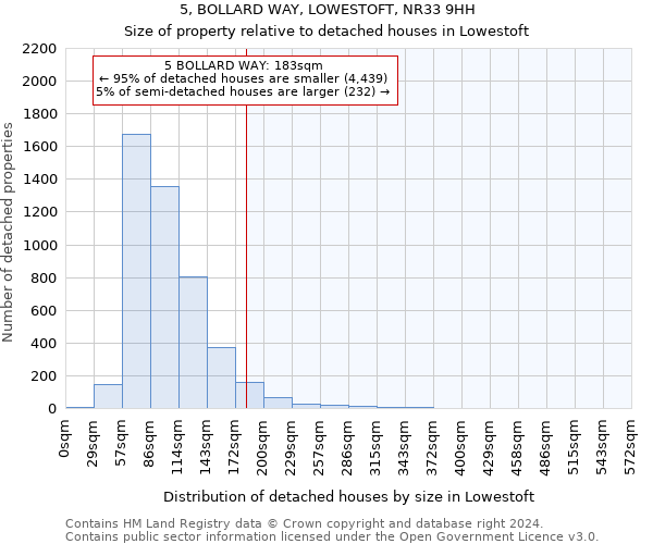5, BOLLARD WAY, LOWESTOFT, NR33 9HH: Size of property relative to detached houses in Lowestoft