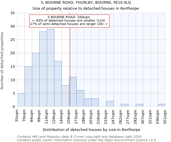 5, BOURNE ROAD, THURLBY, BOURNE, PE10 0LQ: Size of property relative to detached houses in Northorpe