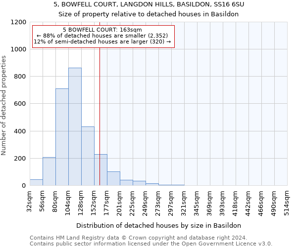 5, BOWFELL COURT, LANGDON HILLS, BASILDON, SS16 6SU: Size of property relative to detached houses in Basildon