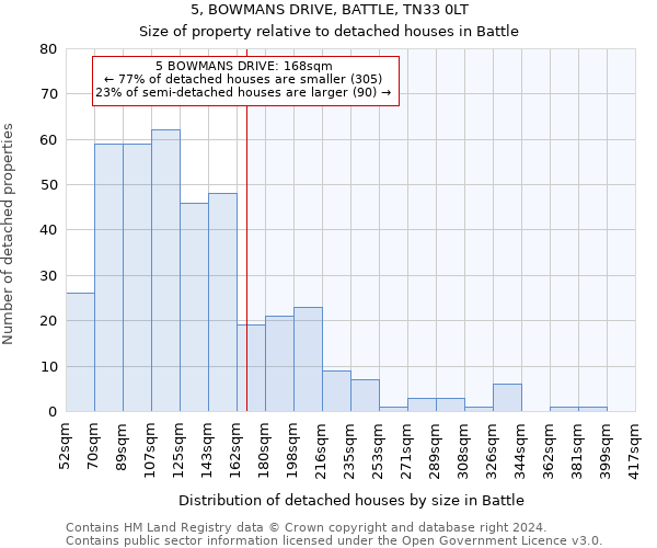 5, BOWMANS DRIVE, BATTLE, TN33 0LT: Size of property relative to detached houses in Battle
