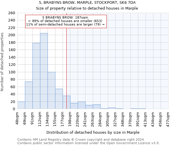 5, BRABYNS BROW, MARPLE, STOCKPORT, SK6 7DA: Size of property relative to detached houses in Marple