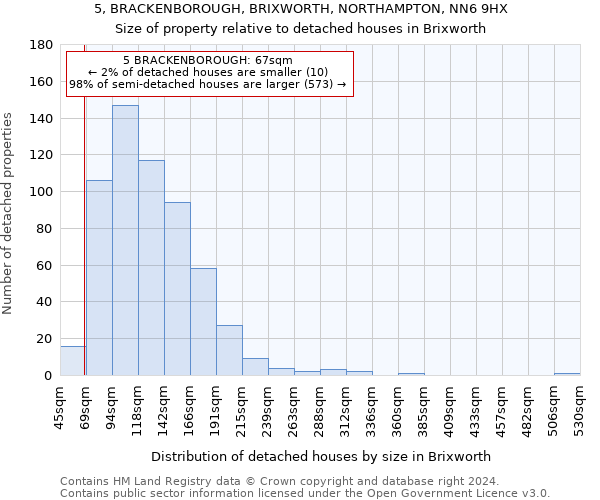 5, BRACKENBOROUGH, BRIXWORTH, NORTHAMPTON, NN6 9HX: Size of property relative to detached houses in Brixworth