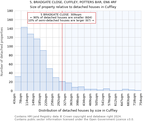 5, BRADGATE CLOSE, CUFFLEY, POTTERS BAR, EN6 4RF: Size of property relative to detached houses in Cuffley