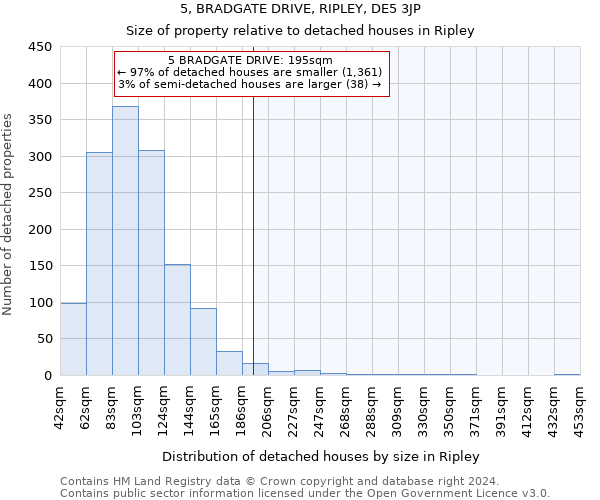 5, BRADGATE DRIVE, RIPLEY, DE5 3JP: Size of property relative to detached houses in Ripley