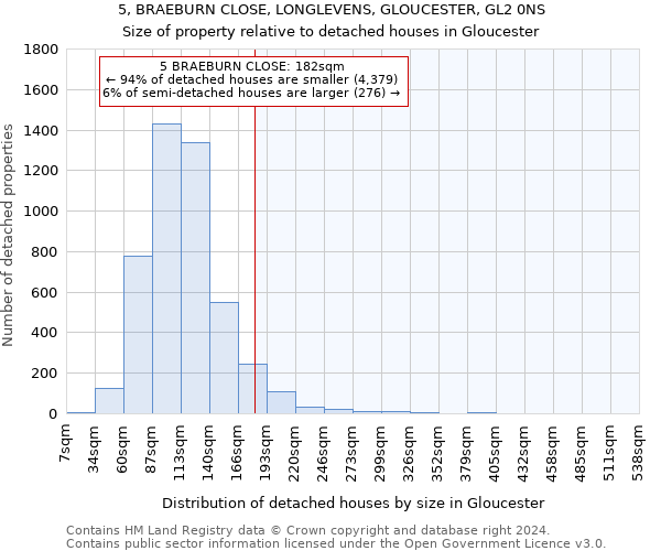 5, BRAEBURN CLOSE, LONGLEVENS, GLOUCESTER, GL2 0NS: Size of property relative to detached houses in Gloucester