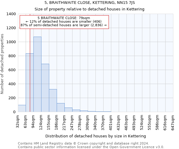 5, BRAITHWAITE CLOSE, KETTERING, NN15 7JS: Size of property relative to detached houses in Kettering