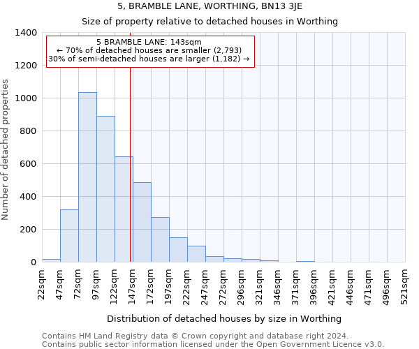 5, BRAMBLE LANE, WORTHING, BN13 3JE: Size of property relative to detached houses in Worthing