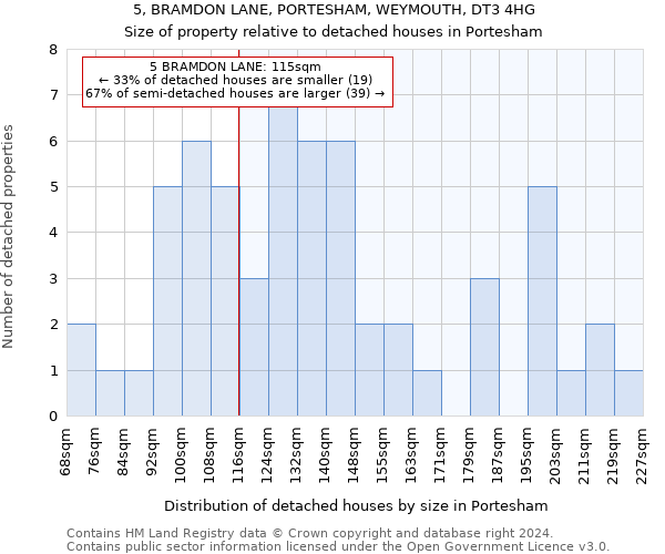 5, BRAMDON LANE, PORTESHAM, WEYMOUTH, DT3 4HG: Size of property relative to detached houses in Portesham