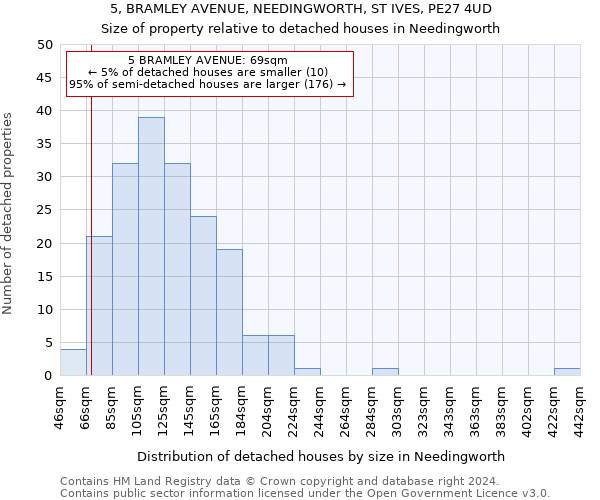 5, BRAMLEY AVENUE, NEEDINGWORTH, ST IVES, PE27 4UD: Size of property relative to detached houses in Needingworth