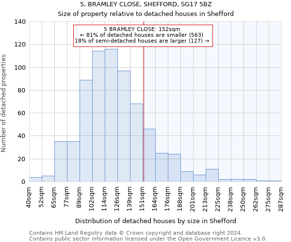 5, BRAMLEY CLOSE, SHEFFORD, SG17 5BZ: Size of property relative to detached houses in Shefford