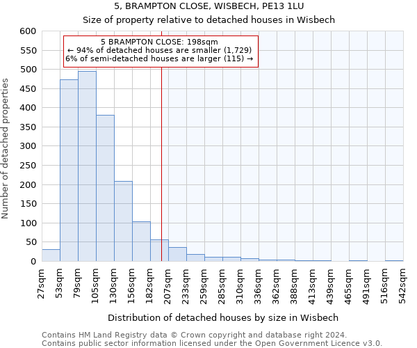 5, BRAMPTON CLOSE, WISBECH, PE13 1LU: Size of property relative to detached houses in Wisbech