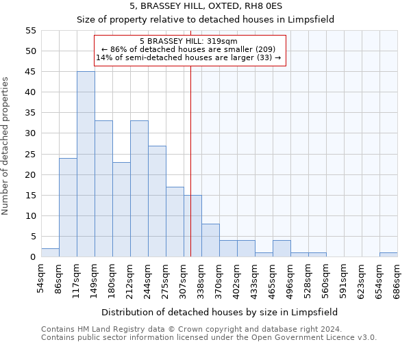5, BRASSEY HILL, OXTED, RH8 0ES: Size of property relative to detached houses in Limpsfield