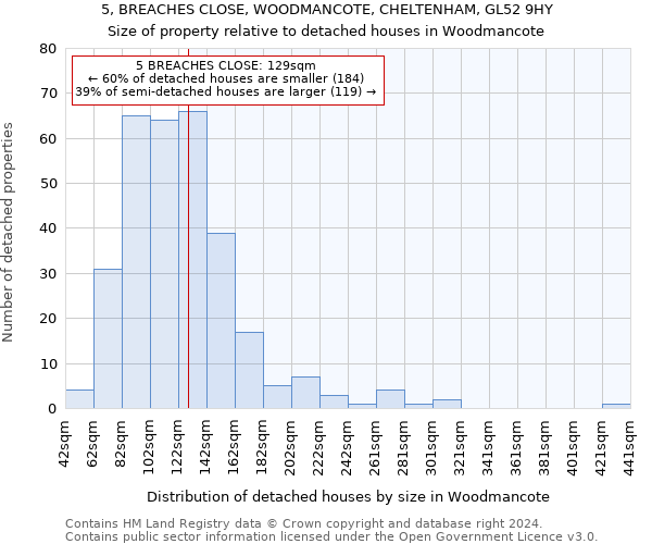 5, BREACHES CLOSE, WOODMANCOTE, CHELTENHAM, GL52 9HY: Size of property relative to detached houses in Woodmancote