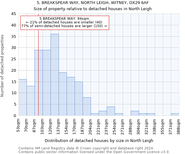 5, BREAKSPEAR WAY, NORTH LEIGH, WITNEY, OX29 6AF: Size of property relative to detached houses in North Leigh