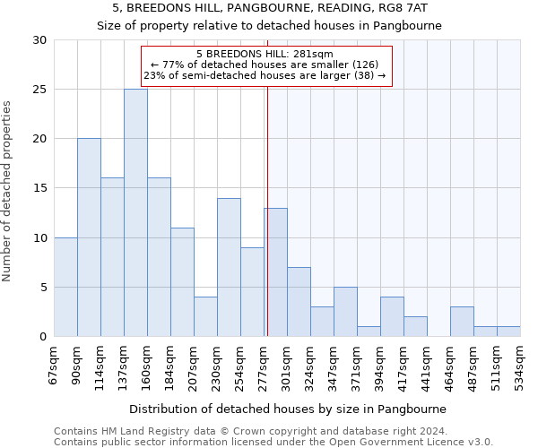 5, BREEDONS HILL, PANGBOURNE, READING, RG8 7AT: Size of property relative to detached houses in Pangbourne