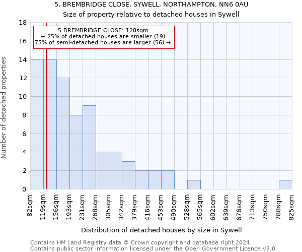 5, BREMBRIDGE CLOSE, SYWELL, NORTHAMPTON, NN6 0AU: Size of property relative to detached houses in Sywell