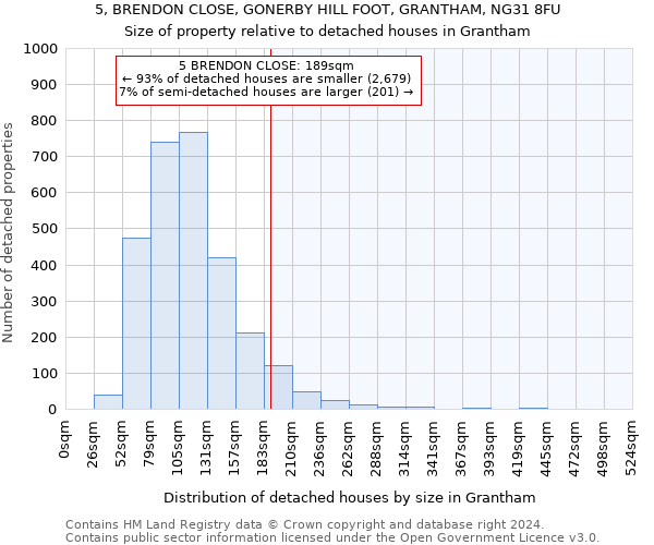 5, BRENDON CLOSE, GONERBY HILL FOOT, GRANTHAM, NG31 8FU: Size of property relative to detached houses in Grantham