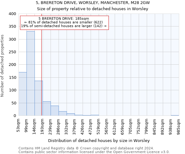 5, BRERETON DRIVE, WORSLEY, MANCHESTER, M28 2GW: Size of property relative to detached houses in Worsley