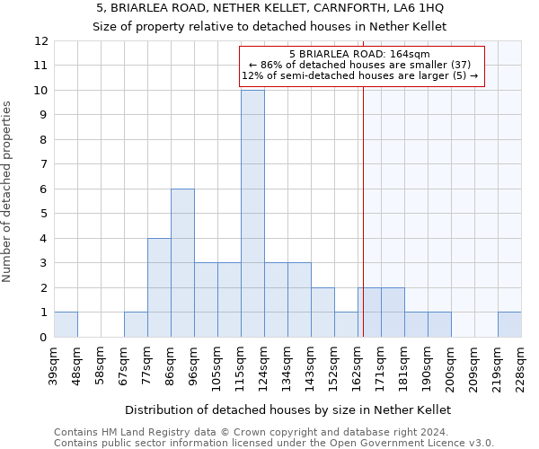 5, BRIARLEA ROAD, NETHER KELLET, CARNFORTH, LA6 1HQ: Size of property relative to detached houses in Nether Kellet