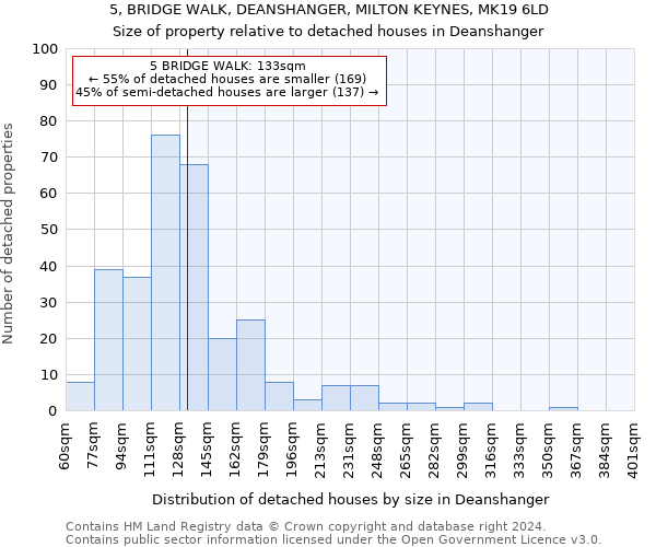 5, BRIDGE WALK, DEANSHANGER, MILTON KEYNES, MK19 6LD: Size of property relative to detached houses in Deanshanger
