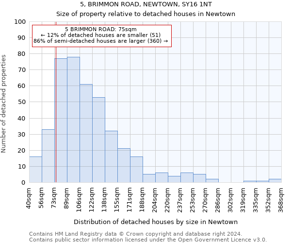 5, BRIMMON ROAD, NEWTOWN, SY16 1NT: Size of property relative to detached houses in Newtown