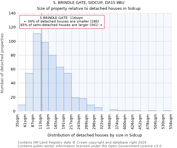 5, BRINDLE GATE, SIDCUP, DA15 8BU: Size of property relative to detached houses in Sidcup