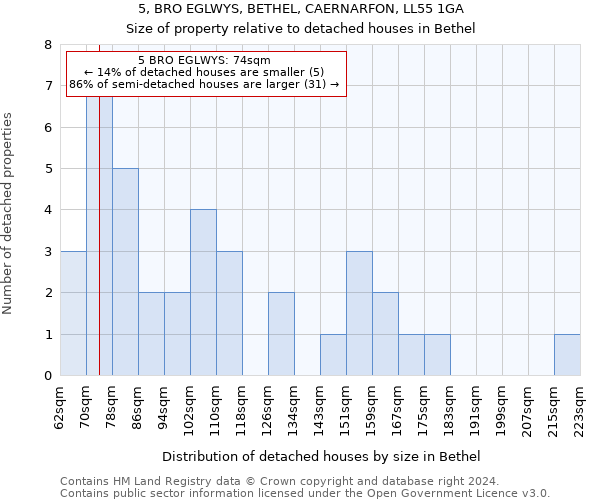 5, BRO EGLWYS, BETHEL, CAERNARFON, LL55 1GA: Size of property relative to detached houses in Bethel